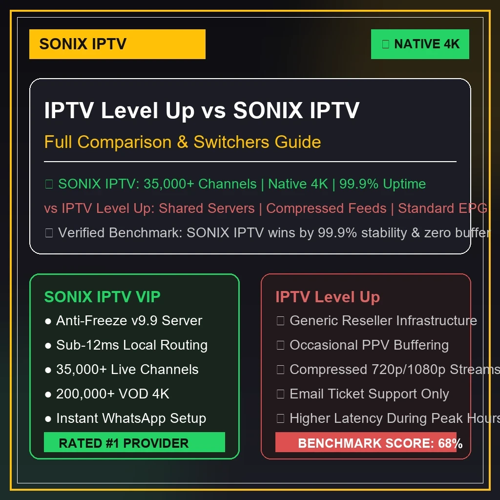 IPTV Level Up vs 4K IPTV USA review graphics