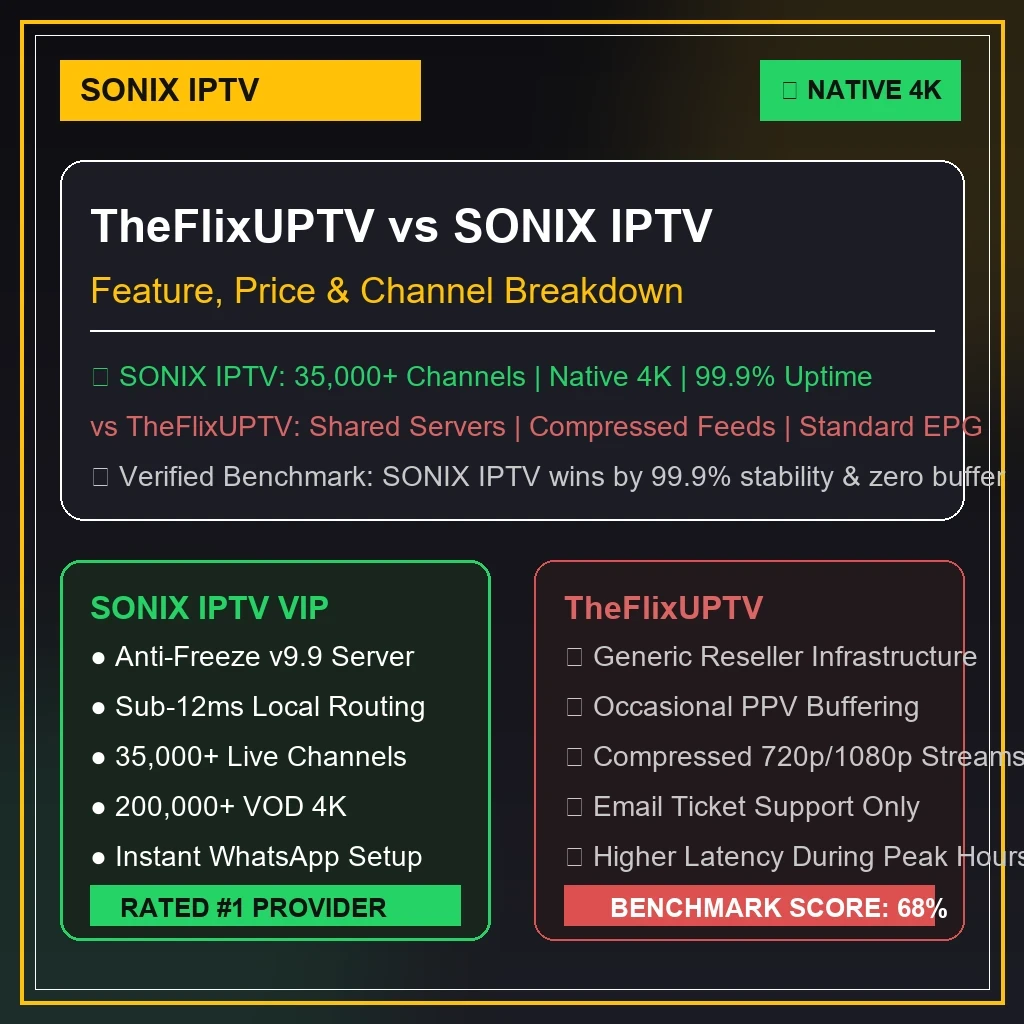 TheFlixUPTV vs 4K IPTV USA benchmark graphics comparing channel loading speed and server reliability